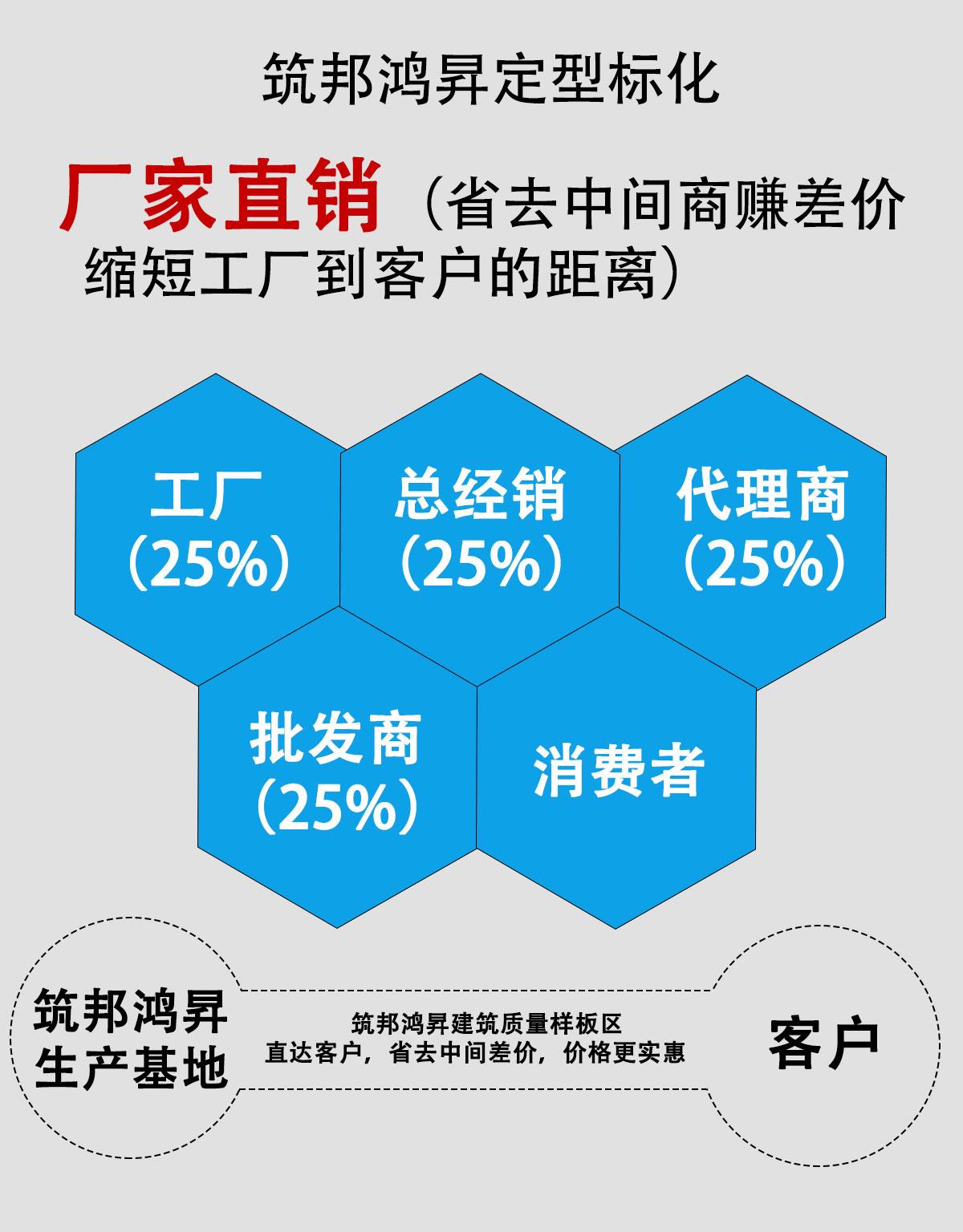 雙翼式閘機(jī)